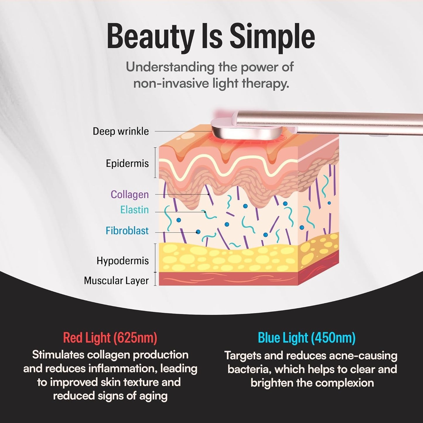 LumiGlow 4-in-1 Red Light Therapy Wand